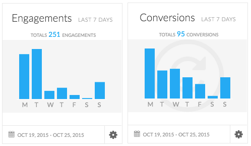 3 Powerful Twitter Targeting Tactics That Drive Results