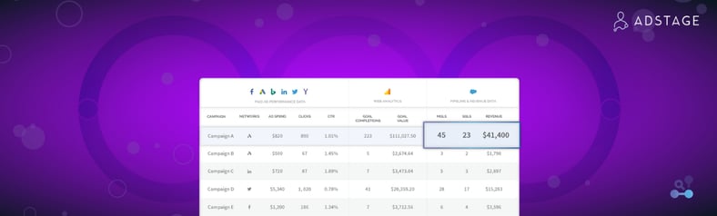 Press Release: AdStage Announces the Launch of AdStage Join, The First Marketing Technology Solution of Its Kind to Automatically link Ad, Web, and Sales Data