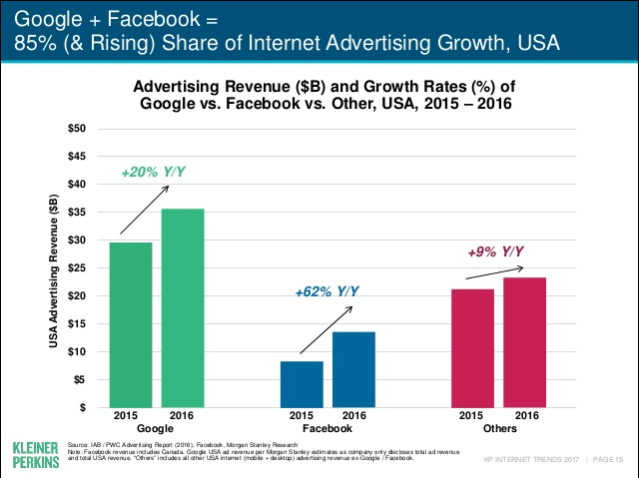 [The PPC Show] This Week In Ad Tech Headlines for June 2nd