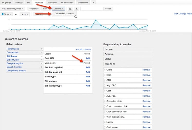 How to Improve Your AdWords Quality Score
