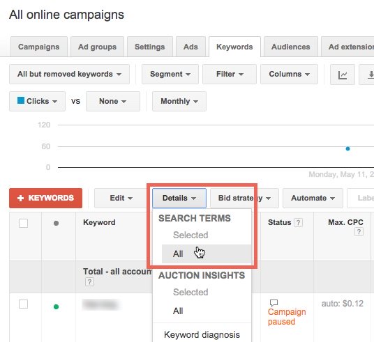 Nursing Your Paid Search Campaigns Back to Health